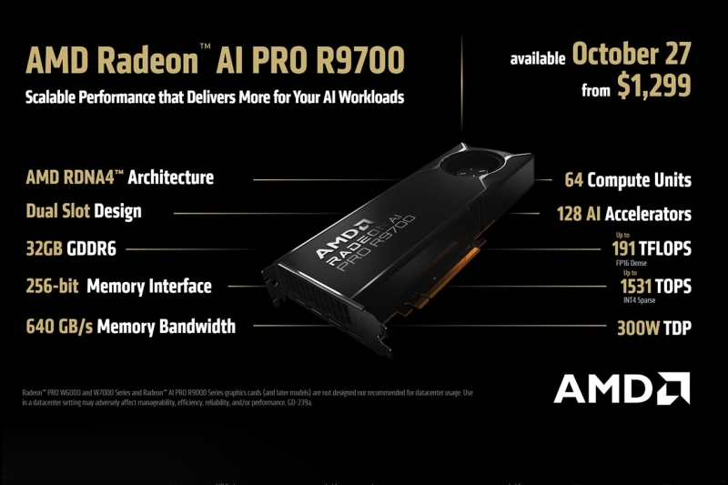 AMD Radeon AI Pro R9700: Sức mạnh AI cho máy trạm, giá bán từ 1.299 USD